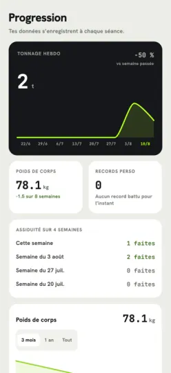 Onglet Progression: tonnage hebdomadaire, poids de corps, records personnels, assiduité.